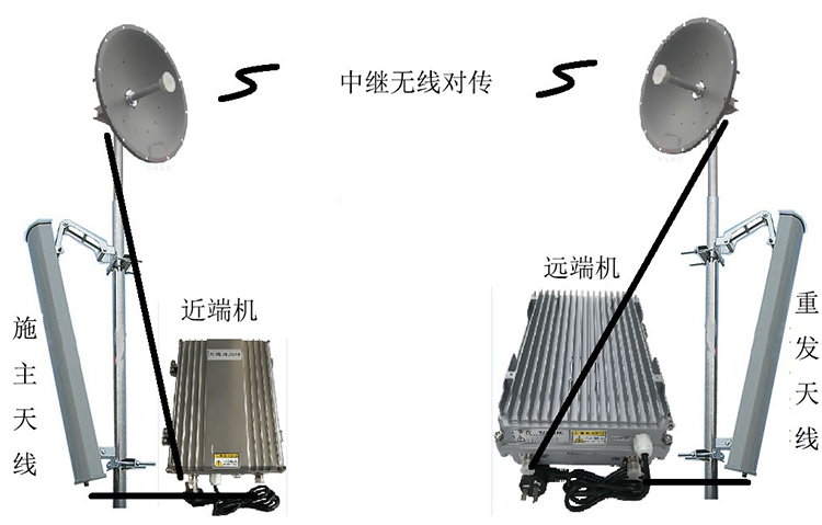 武陵智能无线拉远移频中继直放站近端机远端机